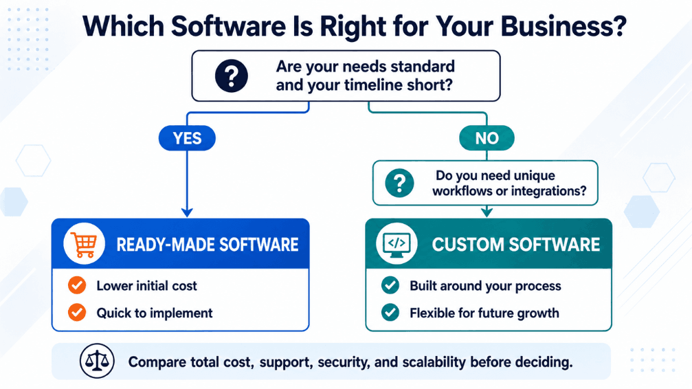 Which software is right for your business?